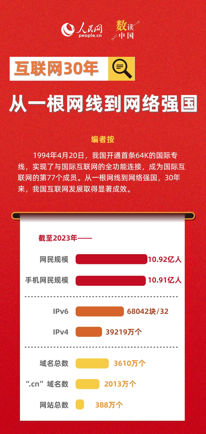 恒耀平台：数读中国 | 互联网30年：从一根网线到网络强国